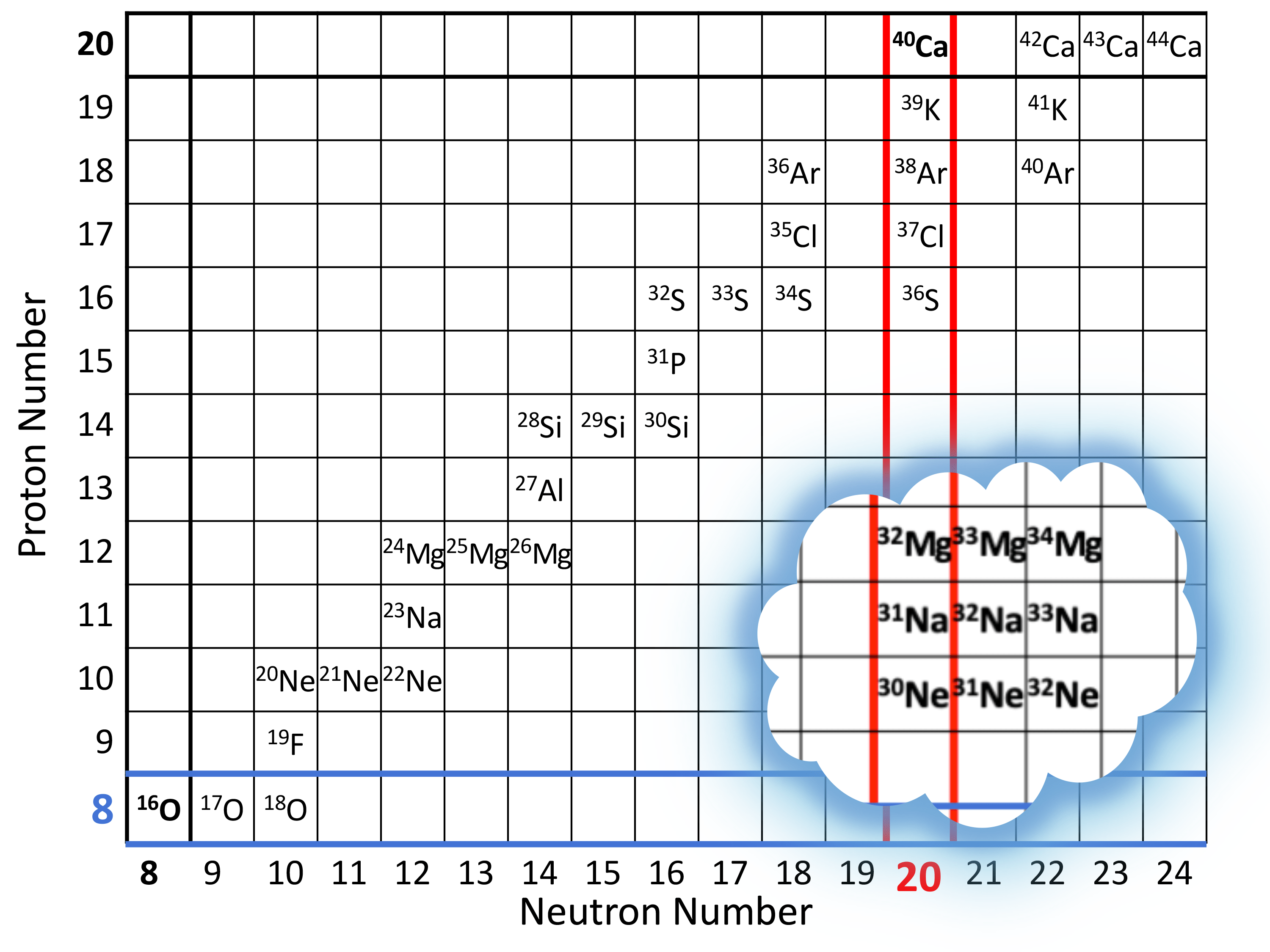 A chart shows an island of inversion