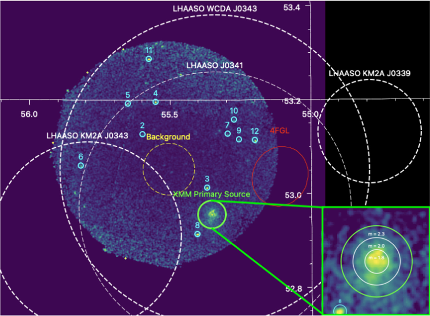 Cosmic rays